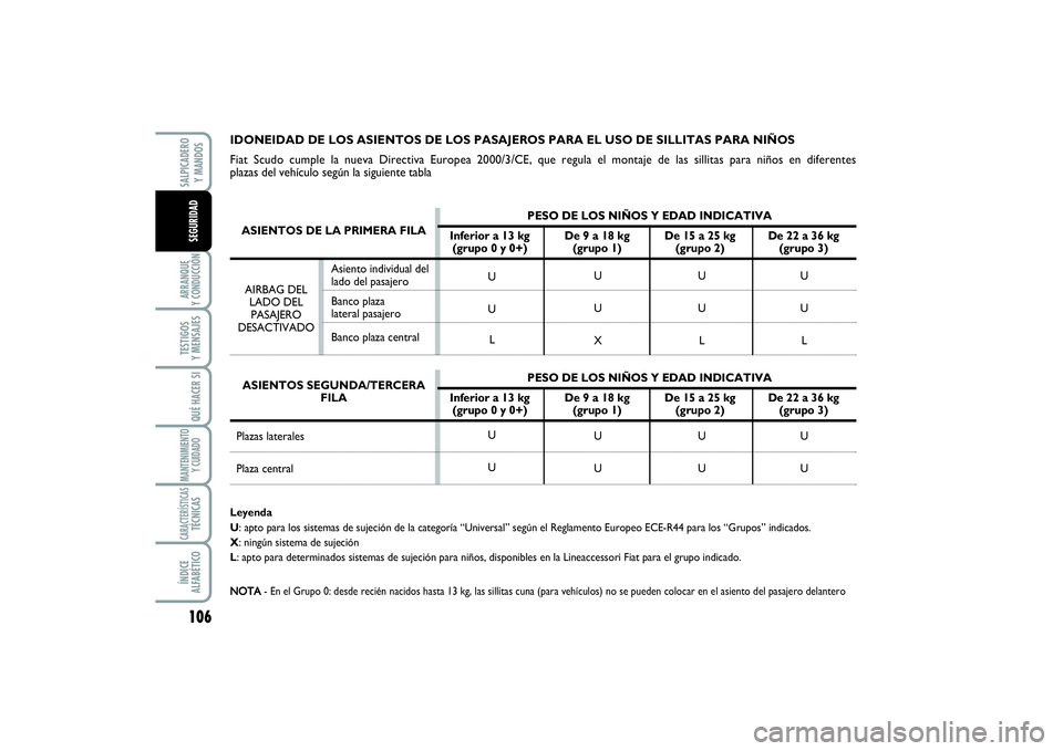 FIAT SCUDO 2014  Manual de Empleo y Cuidado (in Spanish) 106ARRANQUE 
Y CONDUCCIÓNTESTIGOS 
Y MENSAJESQUÉ HACER SIMANTENIMIENTO
Y CUIDADOCARACTERÍSTICASTÉCNICASÍNDICE 
ALFABÉTICOSALPICADERO 
Y MANDOSSEGURIDAD
IDONEIDAD DE LOS ASIENTOS DE LOS PASAJEROS