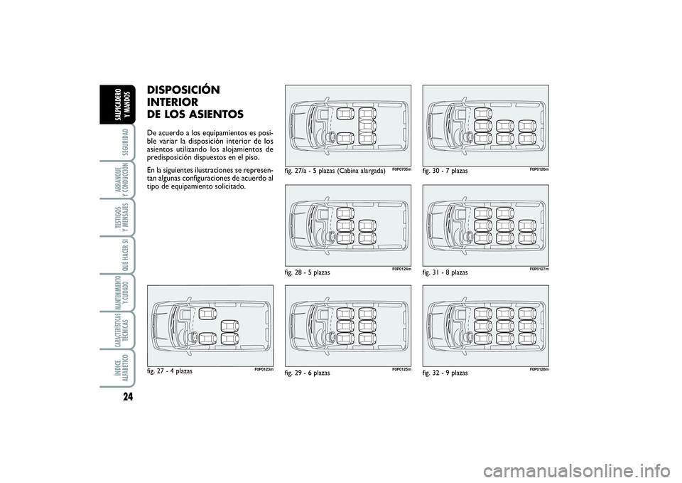 FIAT SCUDO 2014  Manual de Empleo y Cuidado (in Spanish) 24SEGURIDADARRANQUE 
Y CONDUCCIÓNTESTIGOS 
Y MENSAJESQUÉ HACER SIMANTENIMIENTO
Y CUIDADOCARACTERÍSTICASTÉCNICASÍNDICE 
ALFABÉTICOSALPICADERO 
Y MANDOS
fig. 27/a - 5 plazas (Cabina alargada)
fig.