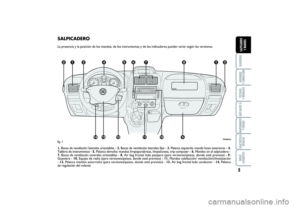 FIAT SCUDO 2014  Manual de Empleo y Cuidado (in Spanish) 5SEGURIDADARRANQUE 
Y CONDUCCIÓNTESTIGOS 
Y MENSAJESQUÉ HACER SIMANTENIMIENTO
Y CUIDADOCARACTERÍSTICASTÉCNICASÍNDICE 
ALFABÉTICOSALPICADERO 
Y MANDOS
SALPICADEROLa presencia y la posición de lo