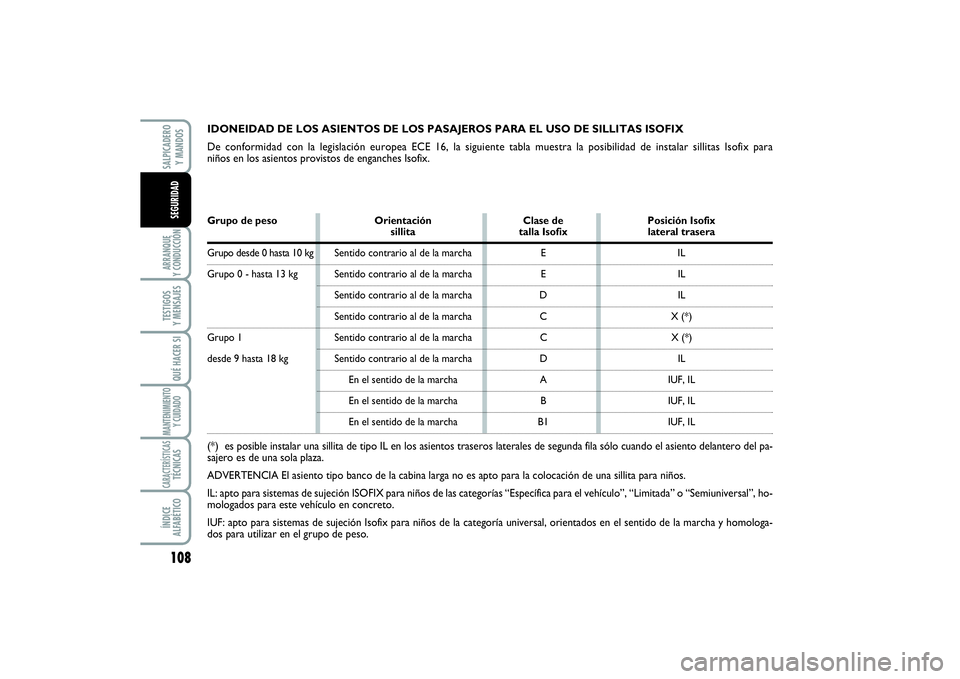 FIAT SCUDO 2016 Manual de Empleo y Cuidado (in Spanish) 108ARRANQUE
Y CONDUCCIÓNTESTIGOS
Y MENSAJESQUÉ HACER SIMANTENIMIENTO
Y CUIDADOCARACTERÍSTICASTÉCNICASÍNDICE
ALFABÉTICOSALPICADERO
Y MANDOSSEGURIDAD
IDONEIDAD DE LOS ASIENTOS DE LOS PASAJEROS FIAT SCUDO 2016 Manual de Empleo y Cuidado (in Spanish) 108ARRANQUE
Y CONDUCCIÓNTESTIGOS
Y MENSAJESQUÉ HACER SIMANTENIMIENTO
Y CUIDADOCARACTERÍSTICASTÉCNICASÍNDICE
ALFABÉTICOSALPICADERO
Y MANDOSSEGURIDAD
IDONEIDAD DE LOS ASIENTOS DE LOS PASAJEROS