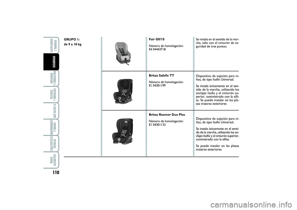 FIAT SCUDO 2016 Manual de Empleo y Cuidado (in Spanish) 110ARRANQUE
Y CONDUCCIÓNTESTIGOS
Y MENSAJESQUÉ HACER SIMANTENIMIENTO
Y CUIDADOCARACTERÍSTICASTÉCNICASÍNDICE
ALFABÉTICOSALPICADERO
Y MANDOSSEGURIDAD
GRUPO 1:
de 9 a 18 kg
Fair G0/1S
Número d FIAT SCUDO 2016 Manual de Empleo y Cuidado (in Spanish) 110ARRANQUE
Y CONDUCCIÓNTESTIGOS
Y MENSAJESQUÉ HACER SIMANTENIMIENTO
Y CUIDADOCARACTERÍSTICASTÉCNICASÍNDICE
ALFABÉTICOSALPICADERO
Y MANDOSSEGURIDAD
GRUPO 1:
de 9 a 18 kg
Fair G0/1S
Número d
