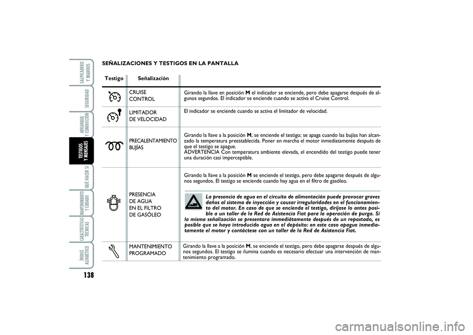 FIAT SCUDO 2016  Manual de Empleo y Cuidado (in Spanish) 138SEGURIDADARRANQUE 
Y CONDUCCIÓNQUÉ HACER SIMANTENIMIENTO
Y CUIDADOCARACTERÍSTICASTÉCNICASÍNDICE 
ALFABÉTICOSALPICADERO 
Y MANDOSTESTIGOS 
Y MENSAJES
La presencia de agua en el circuito de ali