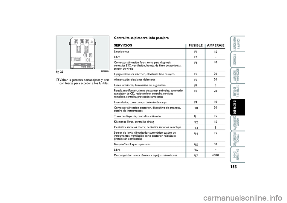 FIAT SCUDO 2016 Manual de Empleo y Cuidado (in Spanish) 153
SEGURIDADARRANQUE
Y CONDUCCIÓNTESTIGOS
Y MENSAJESMANTENIMIENTO
Y CUIDADOCARACTERÍSTICASTÉCNICASÍNDICE
ALFABÉTICOSALPICADERO
Y MANDOSQUÉ HACER SI
fig. 22
F0P0299m
F1
F2
F4
F5
F6
F7
F8
F9
FIAT SCUDO 2016 Manual de Empleo y Cuidado (in Spanish) 153
SEGURIDADARRANQUE
Y CONDUCCIÓNTESTIGOS
Y MENSAJESMANTENIMIENTO
Y CUIDADOCARACTERÍSTICASTÉCNICASÍNDICE
ALFABÉTICOSALPICADERO
Y MANDOSQUÉ HACER SI
fig. 22
F0P0299m
F1
F2
F4
F5
F6
F7
F8
F9