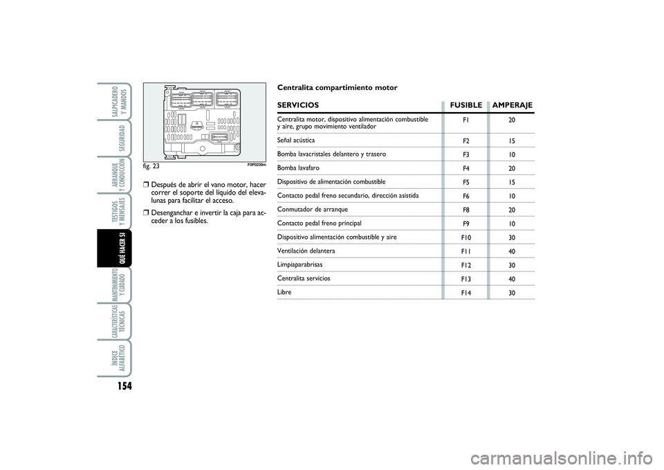FIAT SCUDO 2016 Manual de Empleo y Cuidado (in Spanish) 154SEGURIDADARRANQUE
Y CONDUCCIÓNTESTIGOS
Y MENSAJESMANTENIMIENTO
Y CUIDADOCARACTERÍSTICASTÉCNICASÍNDICE
ALFABÉTICOSALPICADERO
Y MANDOSQUÉ HACER SI
fig. 23
F0P0239m
F1
F2
F3
F4
F5
F6
F8
F9
F FIAT SCUDO 2016 Manual de Empleo y Cuidado (in Spanish) 154SEGURIDADARRANQUE
Y CONDUCCIÓNTESTIGOS
Y MENSAJESMANTENIMIENTO
Y CUIDADOCARACTERÍSTICASTÉCNICASÍNDICE
ALFABÉTICOSALPICADERO
Y MANDOSQUÉ HACER SI
fig. 23
F0P0239m
F1
F2
F3
F4
F5
F6
F8
F9
F