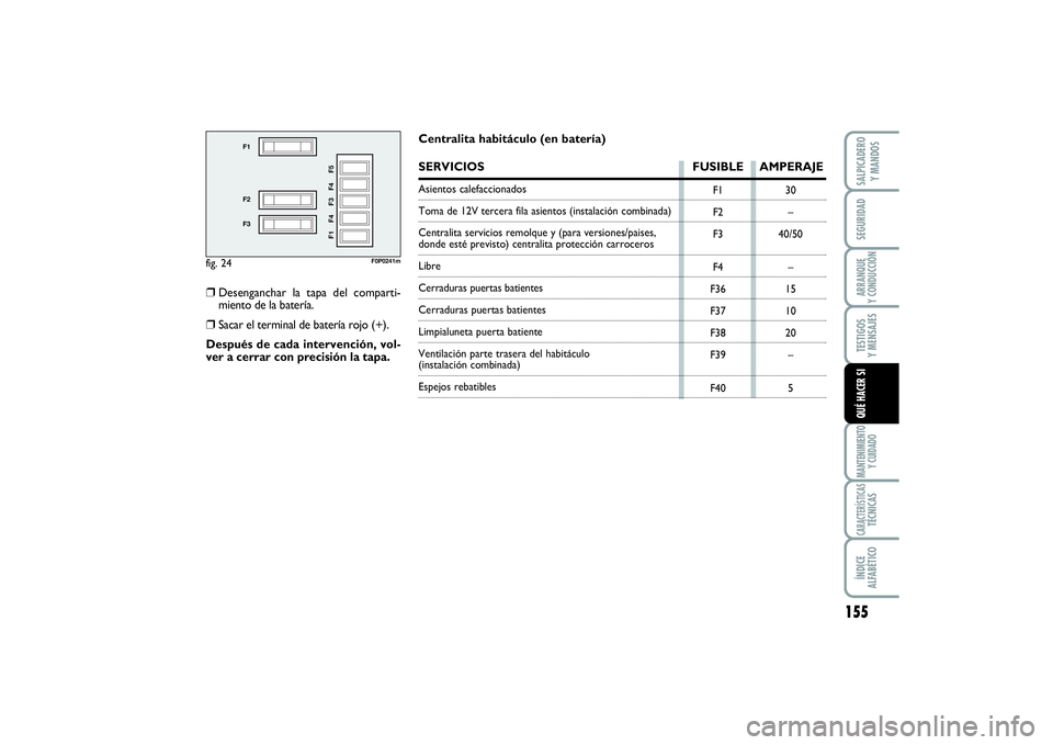 FIAT SCUDO 2016 Manual de Empleo y Cuidado (in Spanish) 155
SEGURIDADARRANQUE
Y CONDUCCIÓNTESTIGOS
Y MENSAJESMANTENIMIENTO
Y CUIDADOCARACTERÍSTICASTÉCNICASÍNDICE
ALFABÉTICOSALPICADERO
Y MANDOSQUÉ HACER SI
fig. 24
F1
F2
F3
F1 F4 F3 F4 F5
F0P0241m
FIAT SCUDO 2016 Manual de Empleo y Cuidado (in Spanish) 155
SEGURIDADARRANQUE
Y CONDUCCIÓNTESTIGOS
Y MENSAJESMANTENIMIENTO
Y CUIDADOCARACTERÍSTICASTÉCNICASÍNDICE
ALFABÉTICOSALPICADERO
Y MANDOSQUÉ HACER SI
fig. 24
F1
F2
F3
F1 F4 F3 F4 F5
F0P0241m