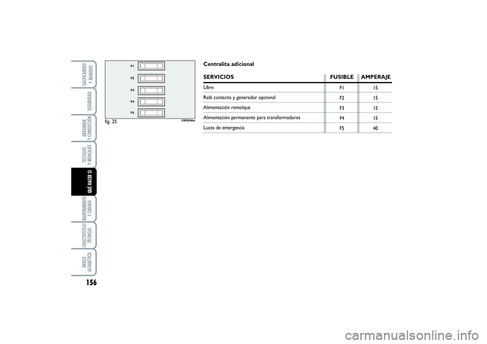 FIAT SCUDO 2016 Manual de Empleo y Cuidado (in Spanish) 156SEGURIDADARRANQUE
Y CONDUCCIÓNTESTIGOS
Y MENSAJESMANTENIMIENTO
Y CUIDADOCARACTERÍSTICASTÉCNICASÍNDICE
ALFABÉTICOSALPICADERO
Y MANDOSQUÉ HACER SI
fig. 25
F1
F2
F3
F4
F5
F0P0246m
F1
F2
F3
F FIAT SCUDO 2016 Manual de Empleo y Cuidado (in Spanish) 156SEGURIDADARRANQUE
Y CONDUCCIÓNTESTIGOS
Y MENSAJESMANTENIMIENTO
Y CUIDADOCARACTERÍSTICASTÉCNICASÍNDICE
ALFABÉTICOSALPICADERO
Y MANDOSQUÉ HACER SI
fig. 25
F1
F2
F3
F4
F5
F0P0246m
F1
F2
F3
F
