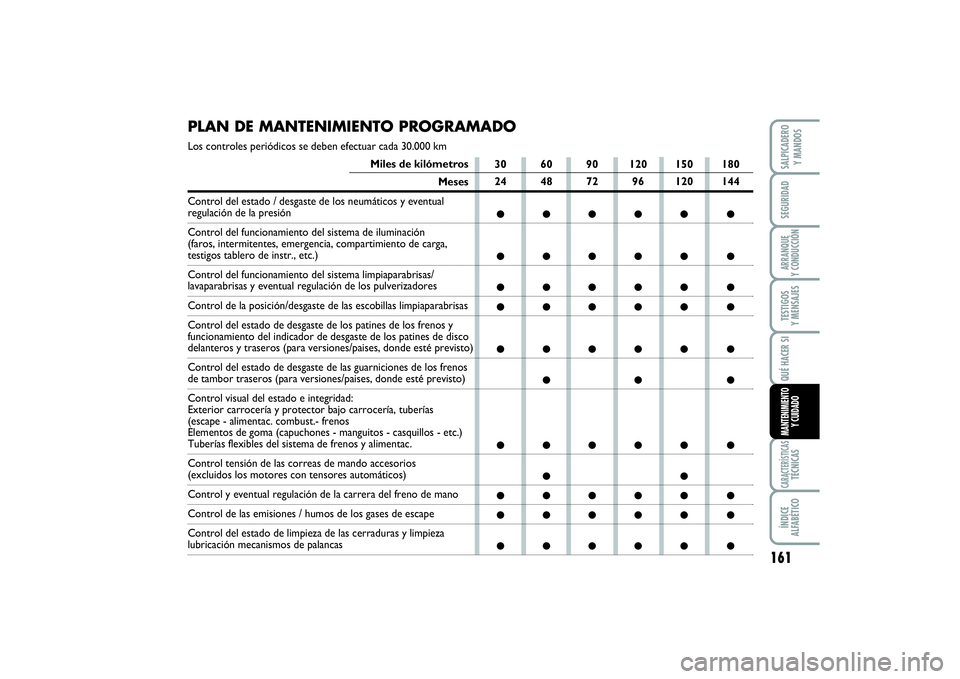 FIAT SCUDO 2016 Manual de Empleo y Cuidado (in Spanish) PLAN DE MANTENIMIENTO PROGRAMADOLos controles periódicos se deben efectuar cada 30.000 km
Miles de kilómetros
Meses
Control del estado / desgaste de los neumáticos y eventual
regulación de la pre FIAT SCUDO 2016 Manual de Empleo y Cuidado (in Spanish) PLAN DE MANTENIMIENTO PROGRAMADOLos controles periódicos se deben efectuar cada 30.000 km
Miles de kilómetros
Meses
Control del estado / desgaste de los neumáticos y eventual
regulación de la pre