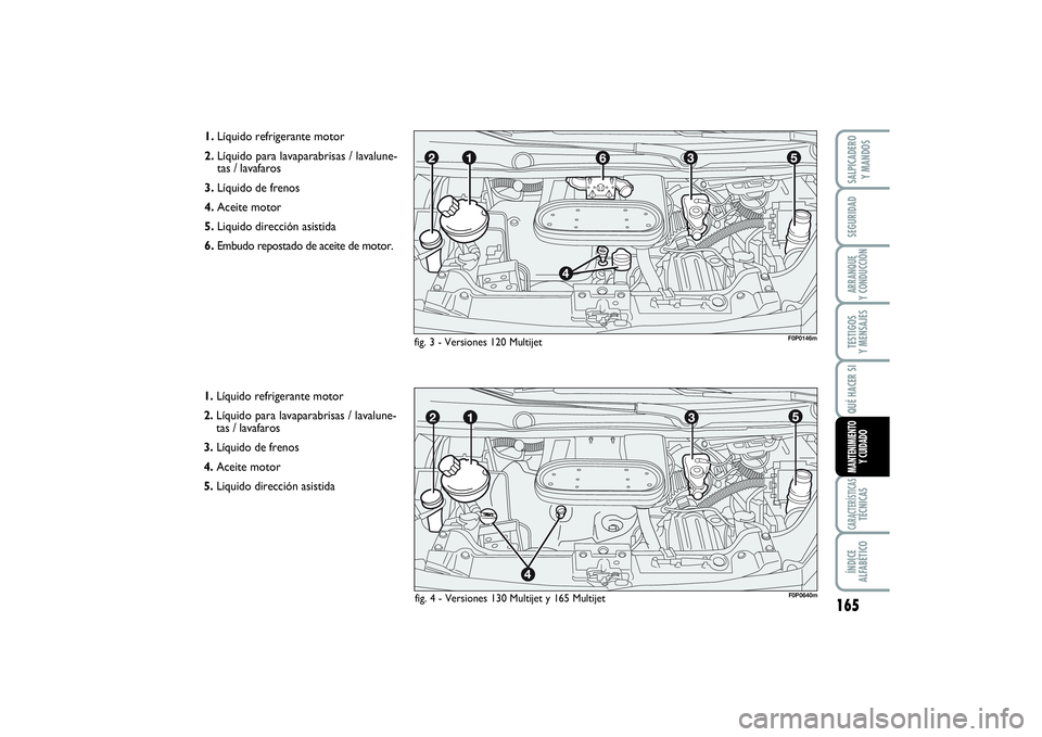 FIAT SCUDO 2016 Manual de Empleo y Cuidado (in Spanish) 165
SEGURIDADARRANQUE
Y CONDUCCIÓNTESTIGOS
Y MENSAJESCARACTERÍSTICASTÉCNICASÍNDICE
ALFABÉTICOSALPICADERO
Y MANDOSQUÉ HACER SIMANTENIMIENTO
Y CUIDADO
1.Líquido refrigerante motor
2.Líquido FIAT SCUDO 2016 Manual de Empleo y Cuidado (in Spanish) 165
SEGURIDADARRANQUE
Y CONDUCCIÓNTESTIGOS
Y MENSAJESCARACTERÍSTICASTÉCNICASÍNDICE
ALFABÉTICOSALPICADERO
Y MANDOSQUÉ HACER SIMANTENIMIENTO
Y CUIDADO
1.Líquido refrigerante motor
2.Líquido