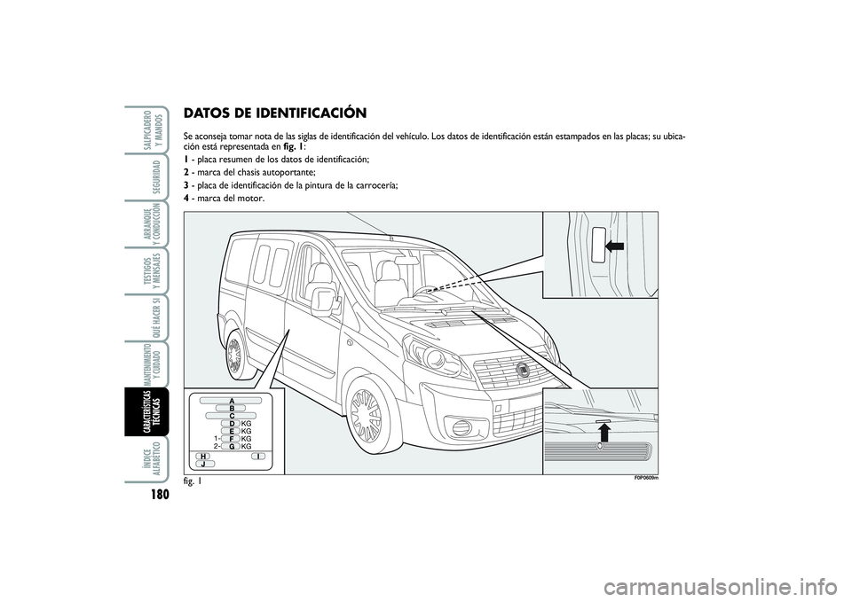 FIAT SCUDO 2016  Manual de Empleo y Cuidado (in Spanish) DATOS DE IDENTIFICACIÓNSe aconseja tomar nota de las siglas de identificación del vehículo. Los datos de identificación están estampados en las placas; su ubica-
ción está representada en fig. 