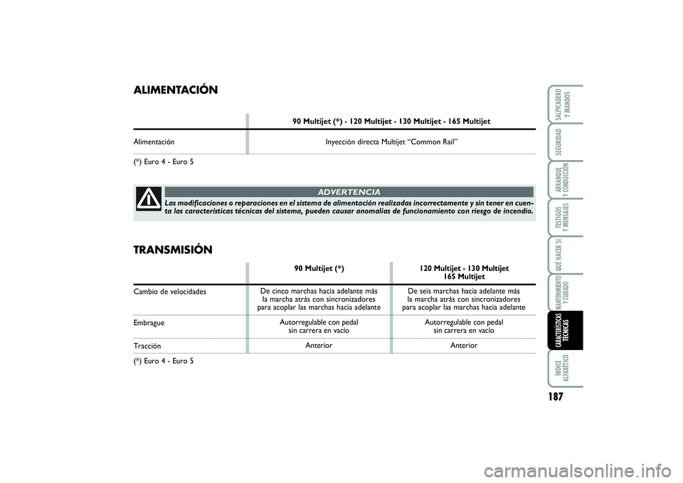 FIAT SCUDO 2016 Manual de Empleo y Cuidado (in Spanish) 187
SEGURIDADARRANQUE
Y CONDUCCIÓNTESTIGOS
Y MENSAJESQUÉ HACER SIMANTENIMIENTO
Y CUIDADOÍNDICE
ALFABÉTICOSALPICADERO
Y MANDOSCARACTERÍSTICASTÉCNICAS
De seis marchas hacia adelante más
la m FIAT SCUDO 2016 Manual de Empleo y Cuidado (in Spanish) 187
SEGURIDADARRANQUE
Y CONDUCCIÓNTESTIGOS
Y MENSAJESQUÉ HACER SIMANTENIMIENTO
Y CUIDADOÍNDICE
ALFABÉTICOSALPICADERO
Y MANDOSCARACTERÍSTICASTÉCNICAS
De seis marchas hacia adelante más
la m