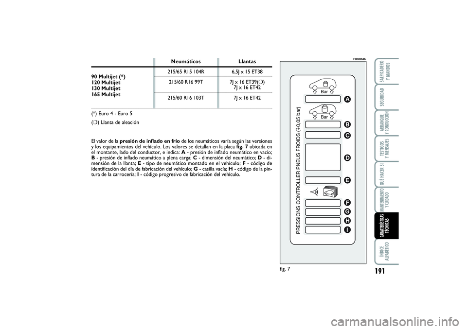 FIAT SCUDO 2016 Manual de Empleo y Cuidado (in Spanish) Bar Bar
PRESSIONS CONTROLLER PNEUS FROIDS (0,05 bar)
ABCDEFGHI
fig. 7
F0B0264b
El valor de la presión de inflado en fríode los neumáticos varía según las versiones
y los equipamientos del vehícu FIAT SCUDO 2016 Manual de Empleo y Cuidado (in Spanish) Bar Bar
PRESSIONS CONTROLLER PNEUS FROIDS (0,05 bar)
ABCDEFGHI
fig. 7
F0B0264b
El valor de la presión de inflado en fríode los neumáticos varía según las versiones
y los equipamientos del vehícu