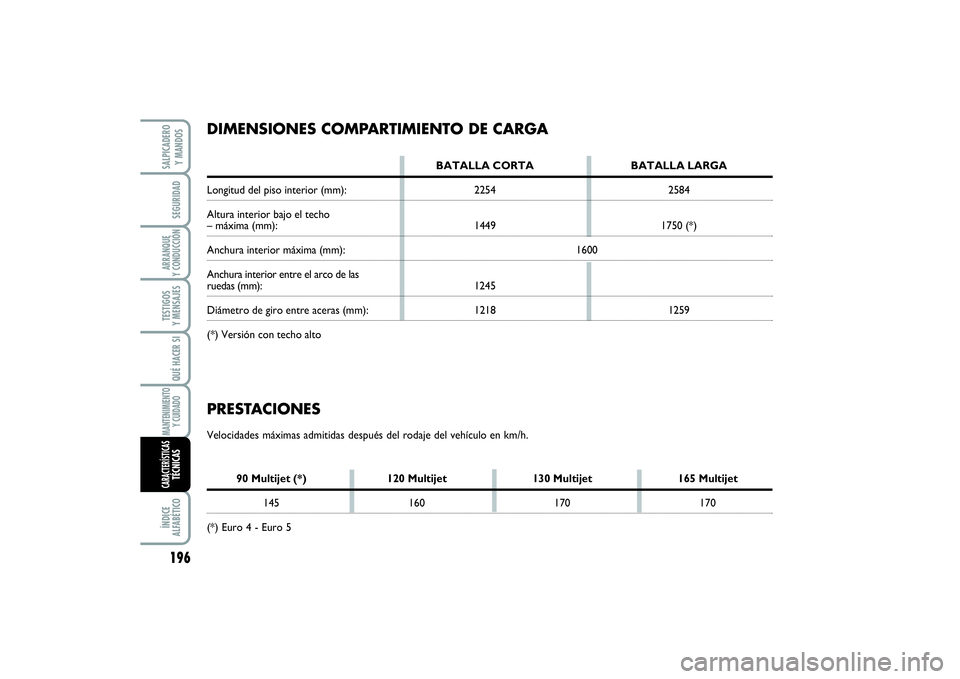 FIAT SCUDO 2016 Manual de Empleo y Cuidado (in Spanish) 196SEGURIDADARRANQUE
Y CONDUCCIÓNTESTIGOS
Y MENSAJESQUÉ HACER SIMANTENIMIENTO
Y CUIDADOÍNDICE
ALFABÉTICOSALPICADERO
Y MANDOSCARACTERÍSTICASTÉCNICAS
PRESTACIONESVelocidades máximas admitidas FIAT SCUDO 2016 Manual de Empleo y Cuidado (in Spanish) 196SEGURIDADARRANQUE
Y CONDUCCIÓNTESTIGOS
Y MENSAJESQUÉ HACER SIMANTENIMIENTO
Y CUIDADOÍNDICE
ALFABÉTICOSALPICADERO
Y MANDOSCARACTERÍSTICASTÉCNICAS
PRESTACIONESVelocidades máximas admitidas