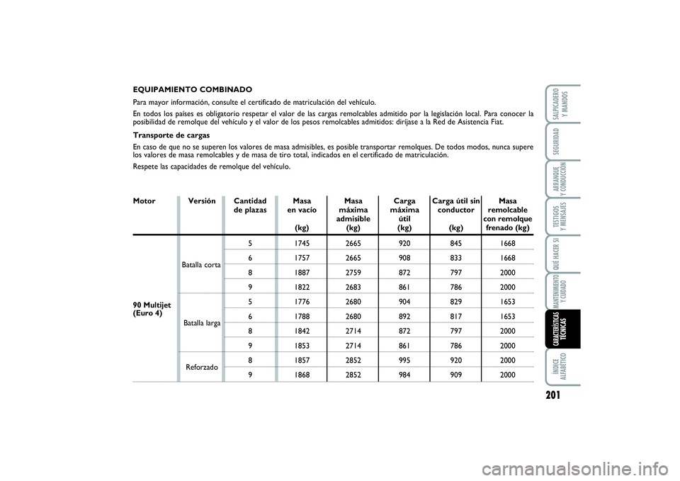 FIAT SCUDO 2016  Manual de Empleo y Cuidado (in Spanish) SALPICADERO 
Y MANDOSÍNDICE 
ALFABÉTICOMANTENIMIENTO
Y CUIDADOQUÉ HACER SITESTIGOS 
Y MENSAJESARRANQUE 
Y CONDUCCIÓNSEGURIDAD
201
EQUIPAMIENTO COMBINADO
Para mayor información, consulte el certif