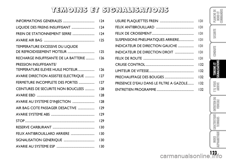 FIAT SCUDO 2010 Notice dentretien (in French) 123
S’IL VOUS
ARRIVE
ENTRETIEN DU
VEHICULE
CARACTERISTIQUES
TECHNIQUES
INDEX
ALPHABETIQUE
PLANCHE DE
BORD ET
COMMANDES
SECURITE
CONDUITE
TEMOINS ET
SIGNALISATIONS
INFORMATIONS GENERALES ............ FIAT SCUDO 2010 Notice dentretien (in French) 123
S’IL VOUS
ARRIVE
ENTRETIEN DU
VEHICULE
CARACTERISTIQUES
TECHNIQUES
INDEX
ALPHABETIQUE
PLANCHE DE
BORD ET
COMMANDES
SECURITE
CONDUITE
TEMOINS ET
SIGNALISATIONS
INFORMATIONS GENERALES ............