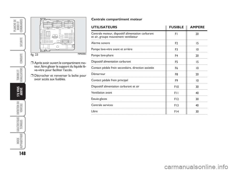 FIAT SCUDO 2010 Notice dentretien (in French) 148
TEMOINS ET
SIGNALISATIONS
ENTRETIEN DU
VEHICULE
CARACTERISTIQUES
TECHNIQUES
INDEX
ALPHABETIQUE
PLANCHE DE
BORD ET
COMMANDES
SECURITE
CONDUITE
S’IL VOUS
ARRIVE
fig. 23F0P0239m
F1
F2
F3
F4
F5
F6
F FIAT SCUDO 2010 Notice dentretien (in French) 148
TEMOINS ET
SIGNALISATIONS
ENTRETIEN DU
VEHICULE
CARACTERISTIQUES
TECHNIQUES
INDEX
ALPHABETIQUE
PLANCHE DE
BORD ET
COMMANDES
SECURITE
CONDUITE
S’IL VOUS
ARRIVE
fig. 23F0P0239m
F1
F2
F3
F4
F5
F6
F