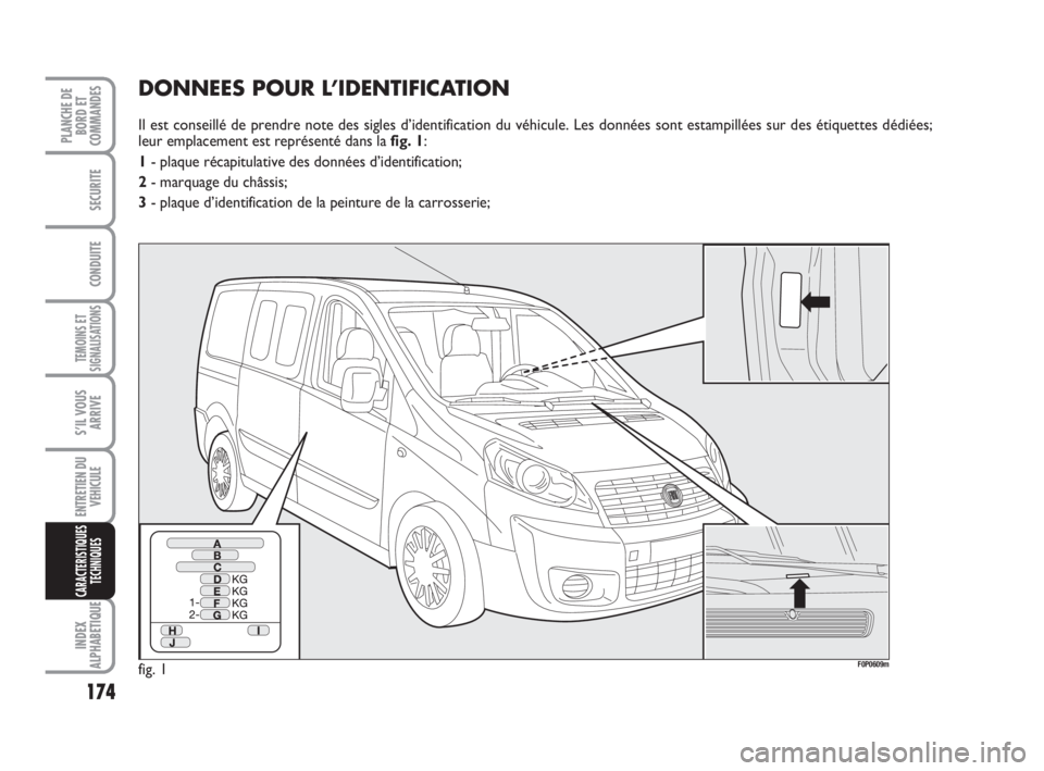 FIAT SCUDO 2010 Notice dentretien (in French) 174
TEMOINS ET
SIGNALISATIONS
INDEX
ALPHABETIQUE
PLANCHE DE
BORD ET
COMMANDES
SECURITE
CONDUITE
S’IL VOUS
ARRIVE
ENTRETIEN DU
VEHICULE
CARACTERISTIQUES
TECHNIQUES
DONNEES POUR L’IDENTIFICATION
Il FIAT SCUDO 2010 Notice dentretien (in French) 174
TEMOINS ET
SIGNALISATIONS
INDEX
ALPHABETIQUE
PLANCHE DE
BORD ET
COMMANDES
SECURITE
CONDUITE
S’IL VOUS
ARRIVE
ENTRETIEN DU
VEHICULE
CARACTERISTIQUES
TECHNIQUES
DONNEES POUR L’IDENTIFICATION
Il