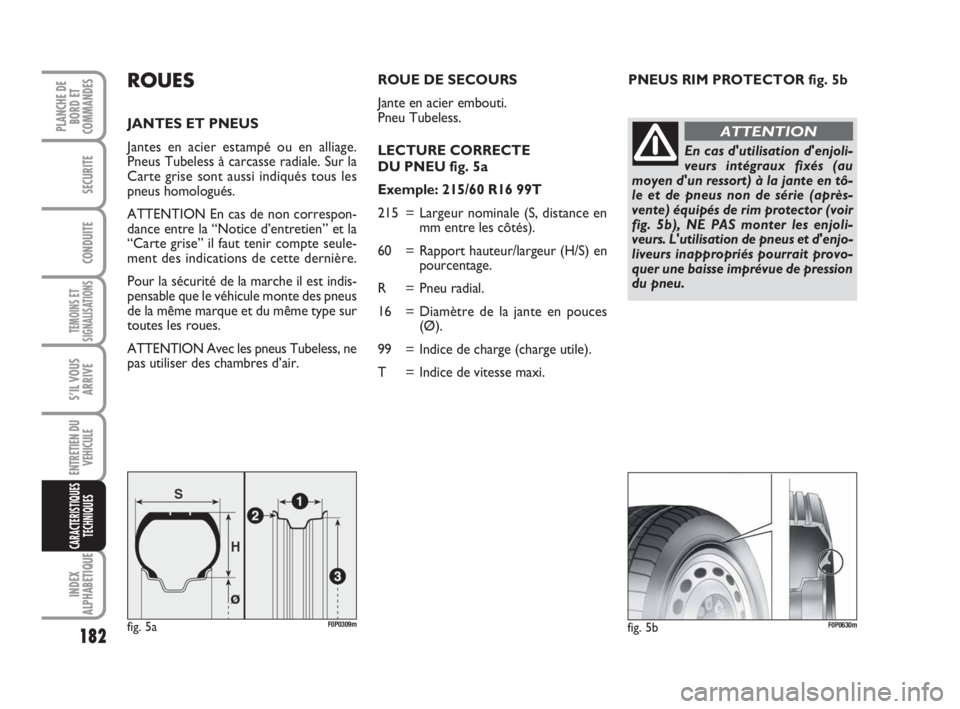 FIAT SCUDO 2010 Notice dentretien (in French) 182
TEMOINS ET
SIGNALISATIONS
INDEX
ALPHABETIQUE
PLANCHE DE
BORD ET
COMMANDES
SECURITE
CONDUITE
S’IL VOUS
ARRIVE
ENTRETIEN DU
VEHICULE
CARACTERISTIQUES
TECHNIQUES
PNEUS RIM PROTECTOR fig. 5bROUES
JA FIAT SCUDO 2010 Notice dentretien (in French) 182
TEMOINS ET
SIGNALISATIONS
INDEX
ALPHABETIQUE
PLANCHE DE
BORD ET
COMMANDES
SECURITE
CONDUITE
S’IL VOUS
ARRIVE
ENTRETIEN DU
VEHICULE
CARACTERISTIQUES
TECHNIQUES
PNEUS RIM PROTECTOR fig. 5bROUES
JA