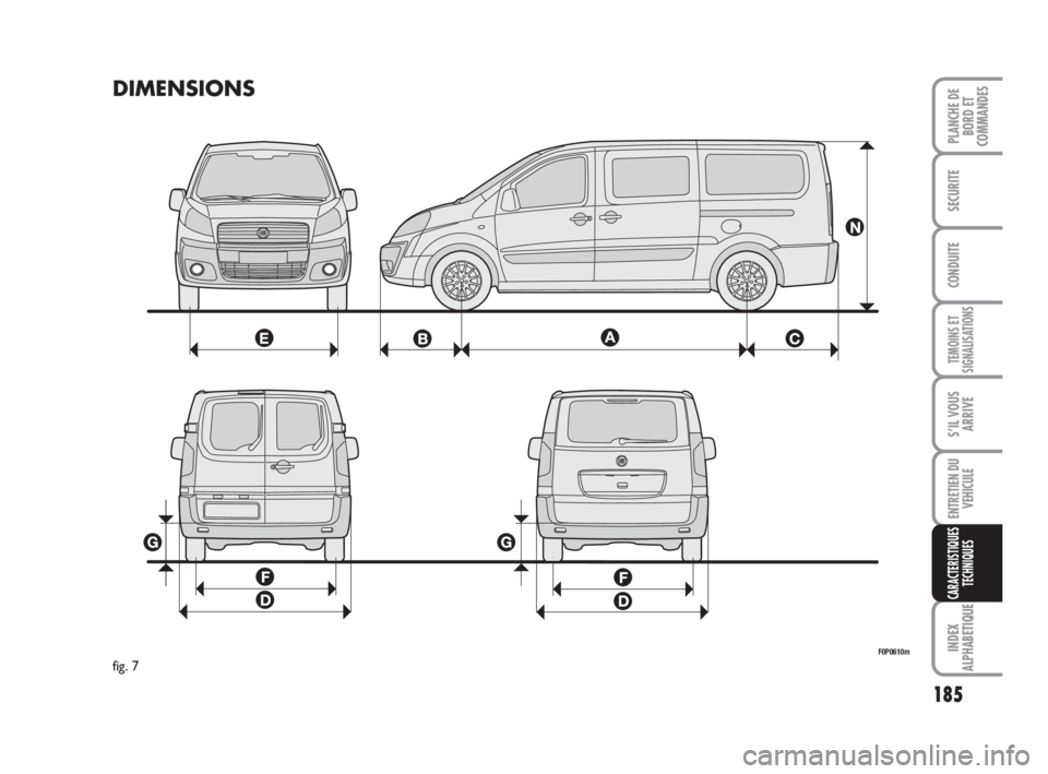FIAT SCUDO 2010 Notice dentretien (in French) 185
TEMOINS ET
SIGNALISATIONS
INDEX
ALPHABETIQUE
PLANCHE DE
BORD ET
COMMANDES
SECURITE
CONDUITE
S’IL VOUS
ARRIVE
ENTRETIEN DU
VEHICULE
CARACTERISTIQUES
TECHNIQUES
DIMENSIONS
F0P0610m
fig. 7
173-199 FIAT SCUDO 2010 Notice dentretien (in French) 185
TEMOINS ET
SIGNALISATIONS
INDEX
ALPHABETIQUE
PLANCHE DE
BORD ET
COMMANDES
SECURITE
CONDUITE
S’IL VOUS
ARRIVE
ENTRETIEN DU
VEHICULE
CARACTERISTIQUES
TECHNIQUES
DIMENSIONS
F0P0610m
fig. 7
173-199