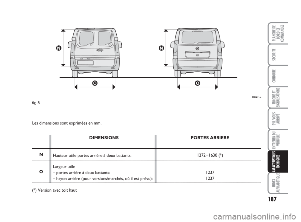 FIAT SCUDO 2010 Notice dentretien (in French) 187
TEMOINS ET
SIGNALISATIONS
INDEX
ALPHABETIQUE
PLANCHE DE
BORD ET
COMMANDES
SECURITE
CONDUITE
S’IL VOUS
ARRIVE
ENTRETIEN DU
VEHICULE
CARACTERISTIQUES
TECHNIQUES
F0P0611m
fig. 8
Les dimensions sont FIAT SCUDO 2010 Notice dentretien (in French) 187
TEMOINS ET
SIGNALISATIONS
INDEX
ALPHABETIQUE
PLANCHE DE
BORD ET
COMMANDES
SECURITE
CONDUITE
S’IL VOUS
ARRIVE
ENTRETIEN DU
VEHICULE
CARACTERISTIQUES
TECHNIQUES
F0P0611m
fig. 8
Les dimensions sont