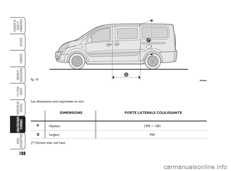 FIAT SCUDO 2010 Notice dentretien (in French) 188
TEMOINS ET
SIGNALISATIONS
INDEX
ALPHABETIQUE
PLANCHE DE
BORD ET
COMMANDES
SECURITE
CONDUITE
S’IL VOUS
ARRIVE
ENTRETIEN DU
VEHICULE
CARACTERISTIQUES
TECHNIQUES
Les dimensions sont exprimées en m FIAT SCUDO 2010 Notice dentretien (in French) 188
TEMOINS ET
SIGNALISATIONS
INDEX
ALPHABETIQUE
PLANCHE DE
BORD ET
COMMANDES
SECURITE
CONDUITE
S’IL VOUS
ARRIVE
ENTRETIEN DU
VEHICULE
CARACTERISTIQUES
TECHNIQUES
Les dimensions sont exprimées en m