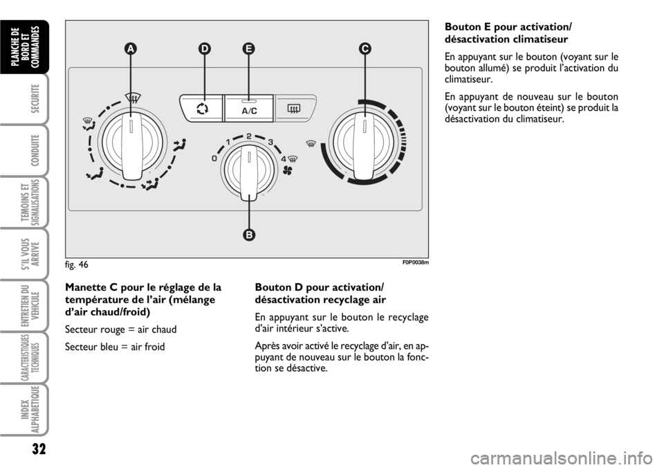 FIAT SCUDO 2010  Notice dentretien (in French) 32
SECURITE
CONDUITE
TEMOINS ETSIGNALISATIONS
S’IL VOUS
ARRIVE
ENTRETIEN DU
VEHICULE
CARACTERISTIQUES
TECHNIQUES
INDEX
ALPHABETIQUE
PLANCHE DE
BORD ET
COMMANDES
Manette C pour le réglage de la
temp