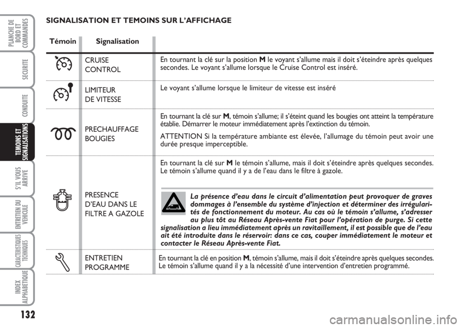 FIAT SCUDO 2011 Notice dentretien (in French) 132
S’IL VOUS
ARRIVE
ENTRETIEN DU
VEHICULE
CARACTERISTIQUES
TECHNIQUES
INDEX
ALPHABETIQUE
PLANCHE DE
BORD ET
COMMANDES
SECURITE
CONDUITE
TEMOINS ET
SIGNALISATIONS
La présence d’eau dans le circui FIAT SCUDO 2011 Notice dentretien (in French) 132
S’IL VOUS
ARRIVE
ENTRETIEN DU
VEHICULE
CARACTERISTIQUES
TECHNIQUES
INDEX
ALPHABETIQUE
PLANCHE DE
BORD ET
COMMANDES
SECURITE
CONDUITE
TEMOINS ET
SIGNALISATIONS
La présence d’eau dans le circui