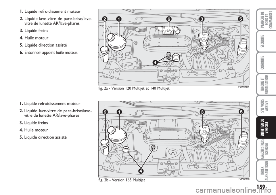 FIAT SCUDO 2011 Notice dentretien (in French) 159
TEMOINS ET
SIGNALISATIONS
CARACTERISTIQUES
TECHNIQUES
INDEX
ALPHABETIQUE
PLANCHE DE
BORD ET
COMMANDES
SECURITE
CONDUITE
S’IL VOUS
ARRIVE
ENTRETIEN DU
VEHICULE
1.Liquide refroidissement moteur
2 FIAT SCUDO 2011 Notice dentretien (in French) 159
TEMOINS ET
SIGNALISATIONS
CARACTERISTIQUES
TECHNIQUES
INDEX
ALPHABETIQUE
PLANCHE DE
BORD ET
COMMANDES
SECURITE
CONDUITE
S’IL VOUS
ARRIVE
ENTRETIEN DU
VEHICULE
1.Liquide refroidissement moteur
2