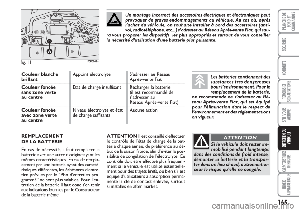 FIAT SCUDO 2011 Notice dentretien (in French) 165
TEMOINS ET
SIGNALISATIONS
CARACTERISTIQUES
TECHNIQUES
INDEX
ALPHABETIQUE
PLANCHE DE
BORD ET
COMMANDES
SECURITE
CONDUITE
S’IL VOUS
ARRIVE
ENTRETIEN DU
VEHICULE
ATTENTIONIl est conseillé d’effe FIAT SCUDO 2011 Notice dentretien (in French) 165
TEMOINS ET
SIGNALISATIONS
CARACTERISTIQUES
TECHNIQUES
INDEX
ALPHABETIQUE
PLANCHE DE
BORD ET
COMMANDES
SECURITE
CONDUITE
S’IL VOUS
ARRIVE
ENTRETIEN DU
VEHICULE
ATTENTIONIl est conseillé d’effe