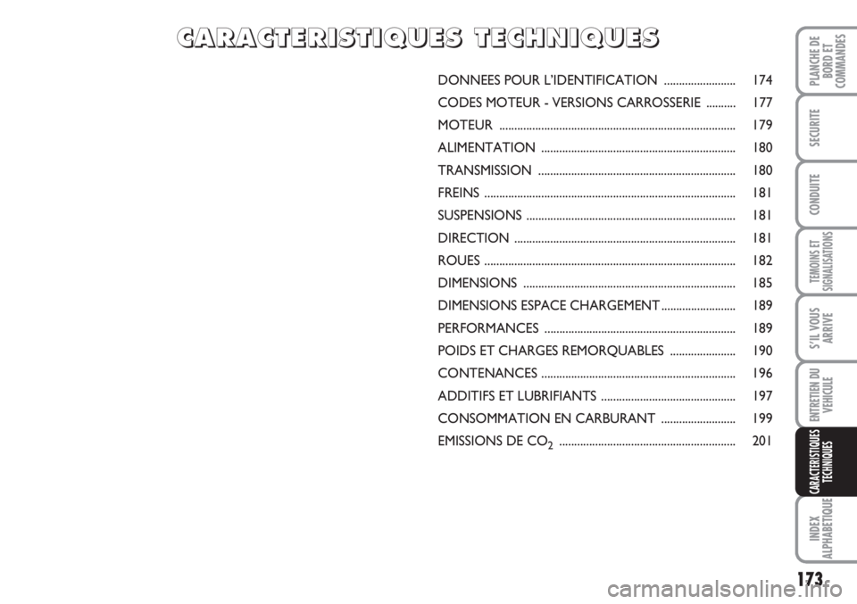 FIAT SCUDO 2011  Notice dentretien (in French) 173
TEMOINS ET
SIGNALISATIONS
INDEX
ALPHABETIQUE
PLANCHE DE
BORD ET
COMMANDES
SECURITE
CONDUITE
S’IL VOUS
ARRIVE
ENTRETIEN DU
VEHICULE
CARACTERISTIQUES
TECHNIQUES
DONNEES POUR L’IDENTIFICATION ...