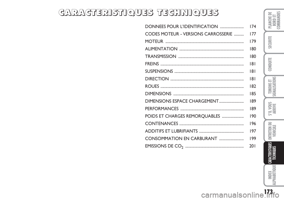 FIAT SCUDO 2011 Notice dentretien (in French) 173
TEMOINS ET
SIGNALISATIONS
INDEX
ALPHABETIQUE
PLANCHE DE
BORD ET
COMMANDES
SECURITE
CONDUITE
S’IL VOUS
ARRIVE
ENTRETIEN DU
VEHICULE
CARACTERISTIQUES
TECHNIQUES
DONNEES POUR L’IDENTIFICATION ... FIAT SCUDO 2011 Notice dentretien (in French) 173
TEMOINS ET
SIGNALISATIONS
INDEX
ALPHABETIQUE
PLANCHE DE
BORD ET
COMMANDES
SECURITE
CONDUITE
S’IL VOUS
ARRIVE
ENTRETIEN DU
VEHICULE
CARACTERISTIQUES
TECHNIQUES
DONNEES POUR L’IDENTIFICATION ...