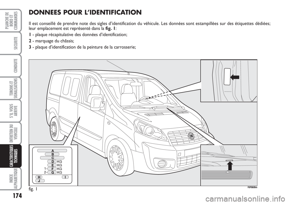 FIAT SCUDO 2011 Notice dentretien (in French) 174
TEMOINS ET
SIGNALISATIONS
INDEX
ALPHABETIQUE
PLANCHE DE
BORD ET
COMMANDES
SECURITE
CONDUITE
S’IL VOUS
ARRIVE
ENTRETIEN DU
VEHICULE
CARACTERISTIQUES
TECHNIQUES
DONNEES POUR L’IDENTIFICATION
Il FIAT SCUDO 2011 Notice dentretien (in French) 174
TEMOINS ET
SIGNALISATIONS
INDEX
ALPHABETIQUE
PLANCHE DE
BORD ET
COMMANDES
SECURITE
CONDUITE
S’IL VOUS
ARRIVE
ENTRETIEN DU
VEHICULE
CARACTERISTIQUES
TECHNIQUES
DONNEES POUR L’IDENTIFICATION
Il