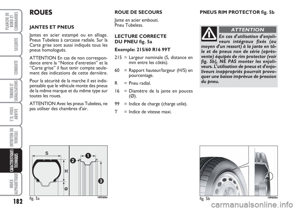 FIAT SCUDO 2011 Notice dentretien (in French) 182
TEMOINS ET
SIGNALISATIONS
INDEX
ALPHABETIQUE
PLANCHE DE
BORD ET
COMMANDES
SECURITE
CONDUITE
S’IL VOUS
ARRIVE
ENTRETIEN DU
VEHICULE
CARACTERISTIQUES
TECHNIQUES
PNEUS RIM PROTECTOR fig. 5bROUES
JA FIAT SCUDO 2011 Notice dentretien (in French) 182
TEMOINS ET
SIGNALISATIONS
INDEX
ALPHABETIQUE
PLANCHE DE
BORD ET
COMMANDES
SECURITE
CONDUITE
S’IL VOUS
ARRIVE
ENTRETIEN DU
VEHICULE
CARACTERISTIQUES
TECHNIQUES
PNEUS RIM PROTECTOR fig. 5bROUES
JA