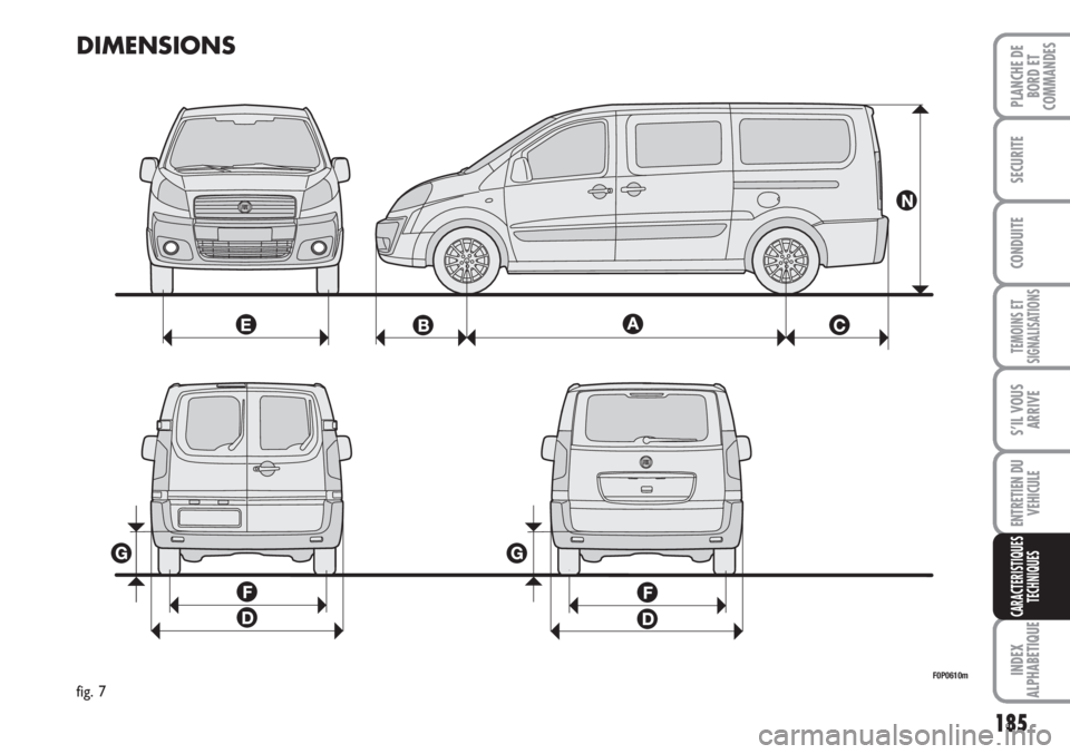 FIAT SCUDO 2011  Notice dentretien (in French) 185
TEMOINS ET
SIGNALISATIONS
INDEX
ALPHABETIQUE
PLANCHE DE
BORD ET
COMMANDES
SECURITE
CONDUITE
S’IL VOUS
ARRIVE
ENTRETIEN DU
VEHICULE
CARACTERISTIQUES
TECHNIQUES
DIMENSIONS
F0P0610m
fig. 7 