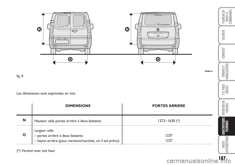 FIAT SCUDO 2011  Notice dentretien (in French) 187
TEMOINS ET
SIGNALISATIONS
INDEX
ALPHABETIQUE
PLANCHE DE
BORD ET
COMMANDES
SECURITE
CONDUITE
S’IL VOUS
ARRIVE
ENTRETIEN DU
VEHICULE
CARACTERISTIQUES
TECHNIQUES
F0P0611m
fig. 8
Les dimensions sont