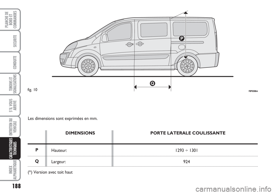 FIAT SCUDO 2011  Notice dentretien (in French) 188
TEMOINS ET
SIGNALISATIONS
INDEX
ALPHABETIQUE
PLANCHE DE
BORD ET
COMMANDES
SECURITE
CONDUITE
S’IL VOUS
ARRIVE
ENTRETIEN DU
VEHICULE
CARACTERISTIQUES
TECHNIQUES
Les dimensions sont exprimées en m