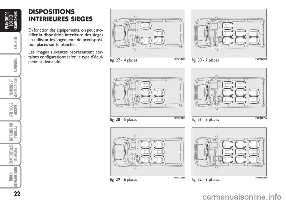 FIAT SCUDO 2011 Notice dentretien (in French) 22
SECURITE
CONDUITE
TEMOINS ETSIGNALISATIONS
S’IL VOUS
ARRIVE
ENTRETIEN DU
VEHICULE
CARACTERISTIQUES
TECHNIQUES
INDEX
ALPHABETIQUE
PLANCHE DE
BORD ET
COMMANDES
DISPOSITIONS
INTERIEURES SIEGES
En fo FIAT SCUDO 2011 Notice dentretien (in French) 22
SECURITE
CONDUITE
TEMOINS ETSIGNALISATIONS
S’IL VOUS
ARRIVE
ENTRETIEN DU
VEHICULE
CARACTERISTIQUES
TECHNIQUES
INDEX
ALPHABETIQUE
PLANCHE DE
BORD ET
COMMANDES
DISPOSITIONS
INTERIEURES SIEGES
En fo