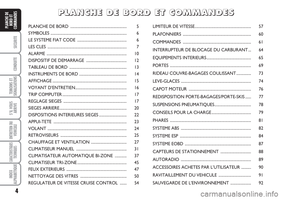 FIAT SCUDO 2011  Notice dentretien (in French) 4
SECURITE
CONDUITE
TEMOINS ETSIGNALISATIONS
S’IL VOUS
ARRIVE
ENTRETIEN DU
VEHICULE
CARACTERISTIQUES
TECHNIQUES
INDEX
ALPHABETIQUE
PLANCHE DE
BORD ET
COMMANDESPLANCHE DE BORD .......................