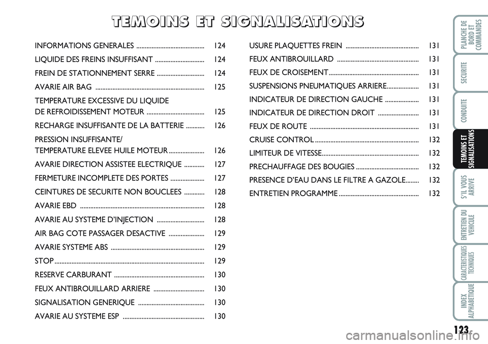 FIAT SCUDO 2012 Notice dentretien (in French) 123
S’IL VOUS
ARRIVE
ENTRETIEN DU
VEHICULE
CARACTERISTIQUES
TECHNIQUES
INDEX
ALPHABETIQUE
PLANCHE DE
BORD ET
COMMANDES
SECURITE
CONDUITE
TEMOINS ET
SIGNALISATIONS
INFORMATIONS GENERALES ............ FIAT SCUDO 2012 Notice dentretien (in French) 123
S’IL VOUS
ARRIVE
ENTRETIEN DU
VEHICULE
CARACTERISTIQUES
TECHNIQUES
INDEX
ALPHABETIQUE
PLANCHE DE
BORD ET
COMMANDES
SECURITE
CONDUITE
TEMOINS ET
SIGNALISATIONS
INFORMATIONS GENERALES ............