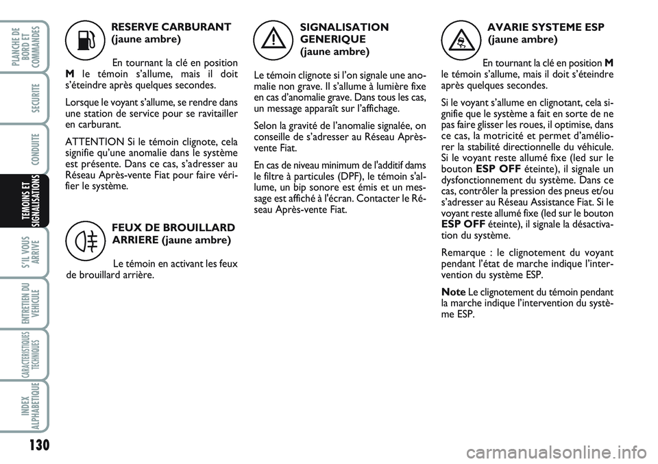 FIAT SCUDO 2012  Notice dentretien (in French) 130
S’IL VOUS
ARRIVE
ENTRETIEN DU
VEHICULE
CARACTERISTIQUES
TECHNIQUES
INDEX
ALPHABETIQUE
PLANCHE DE
BORD ET
COMMANDES
SECURITE
CONDUITE
TEMOINS ET
SIGNALISATIONS
K
RESERVE CARBURANT
(jaune ambre)
E