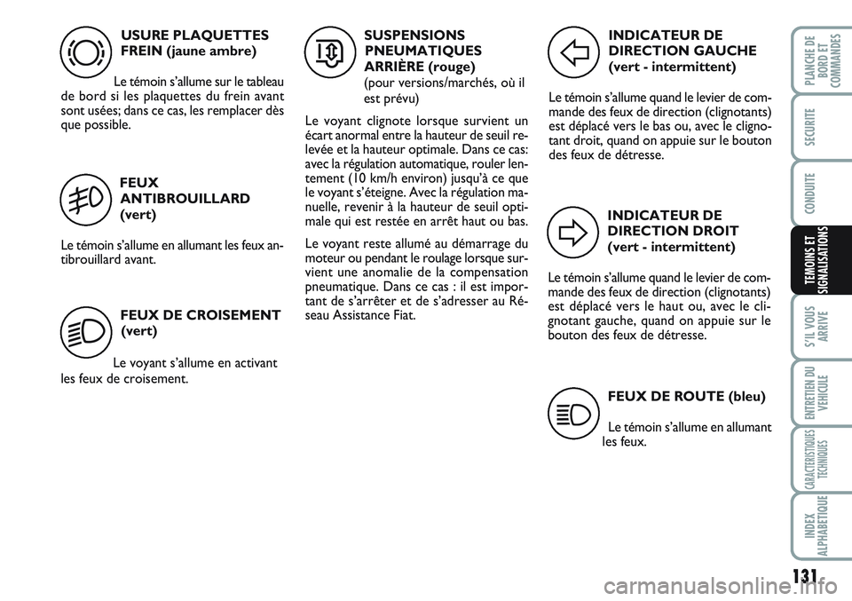 FIAT SCUDO 2012  Notice dentretien (in French) 131
S’IL VOUS
ARRIVE
ENTRETIEN DU
VEHICULE
CARACTERISTIQUES
TECHNIQUES
INDEX
ALPHABETIQUE
PLANCHE DE
BORD ET
COMMANDES
SECURITE
CONDUITE
TEMOINS ET
SIGNALISATIONS
USURE PLAQUETTES
FREIN (jaune ambre
