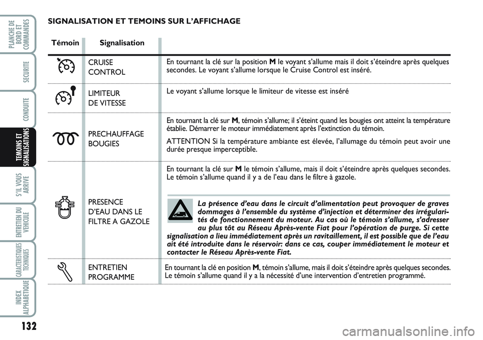 FIAT SCUDO 2012  Notice dentretien (in French) 132
S’IL VOUS
ARRIVE
ENTRETIEN DU
VEHICULE
CARACTERISTIQUES
TECHNIQUES
INDEX
ALPHABETIQUE
PLANCHE DE
BORD ET
COMMANDES
SECURITE
CONDUITE
TEMOINS ET
SIGNALISATIONS
La présence d’eau dans le circui