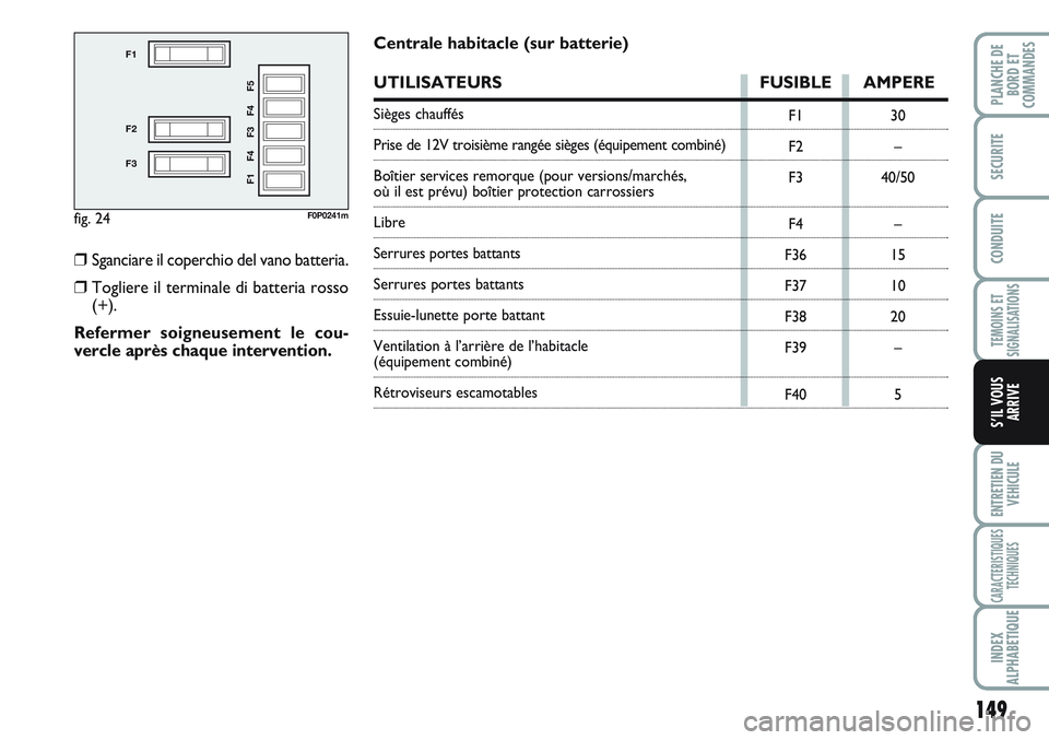 FIAT SCUDO 2012  Notice dentretien (in French) 149
TEMOINS ET
SIGNALISATIONS
ENTRETIEN DU
VEHICULE
CARACTERISTIQUES
TECHNIQUES
INDEX
ALPHABETIQUE
PLANCHE DE
BORD ET
COMMANDES
SECURITE
CONDUITE
S’IL VOUS
ARRIVE
fig. 24
F1
F2
F3
F1 F4 F3 F4 F5
F0P