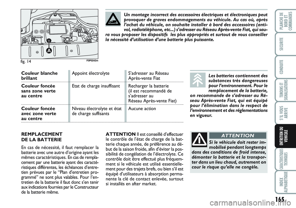 FIAT SCUDO 2012 Notice dentretien (in French) 165
TEMOINS ET
SIGNALISATIONS
CARACTERISTIQUES
TECHNIQUES
INDEX
ALPHABETIQUE
PLANCHE DE
BORD ET
COMMANDES
SECURITE
CONDUITE
S’IL VOUS
ARRIVE
ENTRETIEN DU
VEHICULE
ATTENTIONIl est conseillé d’effe FIAT SCUDO 2012 Notice dentretien (in French) 165
TEMOINS ET
SIGNALISATIONS
CARACTERISTIQUES
TECHNIQUES
INDEX
ALPHABETIQUE
PLANCHE DE
BORD ET
COMMANDES
SECURITE
CONDUITE
S’IL VOUS
ARRIVE
ENTRETIEN DU
VEHICULE
ATTENTIONIl est conseillé d’effe