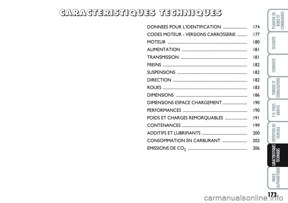 FIAT SCUDO 2012  Notice dentretien (in French) 173
TEMOINS ET
SIGNALISATIONS
INDEX
ALPHABETIQUE
PLANCHE DE
BORD ET
COMMANDES
SECURITE
CONDUITE
S’IL VOUS
ARRIVE
ENTRETIEN DU
VEHICULE
CARACTERISTIQUES
TECHNIQUES
DONNEES POUR L’IDENTIFICATION ...