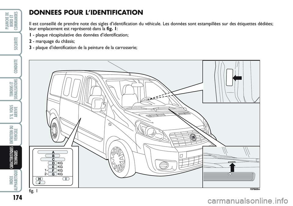 FIAT SCUDO 2012  Notice dentretien (in French) 174
TEMOINS ET
SIGNALISATIONS
INDEX
ALPHABETIQUE
PLANCHE DE
BORD ET
COMMANDES
SECURITE
CONDUITE
S’IL VOUS
ARRIVE
ENTRETIEN DU
VEHICULE
CARACTERISTIQUES
TECHNIQUES
DONNEES POUR L’IDENTIFICATION
Il 