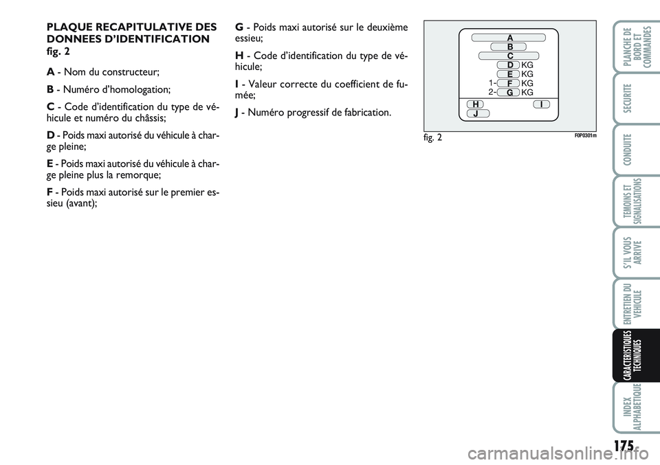 FIAT SCUDO 2012  Notice dentretien (in French) 175
TEMOINS ET
SIGNALISATIONS
INDEX
ALPHABETIQUE
PLANCHE DE
BORD ET
COMMANDES
SECURITE
CONDUITE
S’IL VOUS
ARRIVE
ENTRETIEN DU
VEHICULE
CARACTERISTIQUES
TECHNIQUES
PLAQUE RECAPITULATIVE DES
DONNEES D