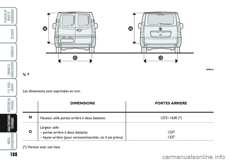 FIAT SCUDO 2012  Notice dentretien (in French) 188
TEMOINS ET
SIGNALISATIONS
INDEX
ALPHABETIQUE
PLANCHE DE
BORD ET
COMMANDES
SECURITE
CONDUITE
S’IL VOUS
ARRIVE
ENTRETIEN DU
VEHICULE
CARACTERISTIQUES
TECHNIQUES
F0P0611m
fig. 8
Les dimensions sont