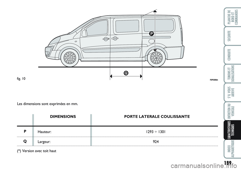 FIAT SCUDO 2012  Notice dentretien (in French) 189
TEMOINS ET
SIGNALISATIONS
INDEX
ALPHABETIQUE
PLANCHE DE
BORD ET
COMMANDES
SECURITE
CONDUITE
S’IL VOUS
ARRIVE
ENTRETIEN DU
VEHICULE
CARACTERISTIQUES
TECHNIQUES
Les dimensions sont exprimées en m