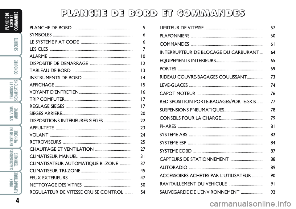 FIAT SCUDO 2012  Notice dentretien (in French) 4
SECURITE
CONDUITE
TEMOINS ETSIGNALISATIONS
S’IL VOUS
ARRIVE
ENTRETIEN DU
VEHICULE
CARACTERISTIQUES
TECHNIQUES
INDEX
ALPHABETIQUE
PLANCHE DE
BORD ET
COMMANDESPLANCHE DE BORD .......................