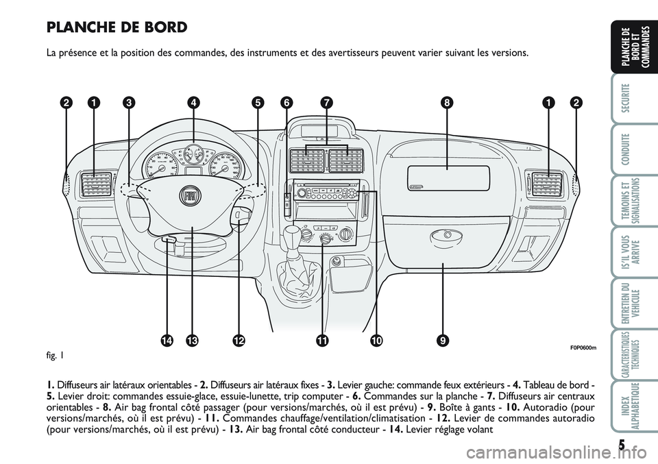 FIAT SCUDO 2012  Notice dentretien (in French) 5
SECURITE
CONDUITE
TEMOINS ETSIGNALISATIONS
IS’IL VOUS
ARRIVE
ENTRETIEN DU 
VEHICULE
CARACTERISTIQUES
TECHNIQUES
INDEX
ALPHABETIQUE
PLANCHE DE
BORD ET
COMMANDES
PLANCHE DE BORD
La présence et la p